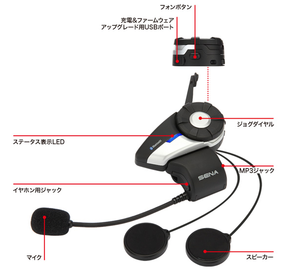 SENA 20S フラグシップモデル Bluetoothヘッドセット